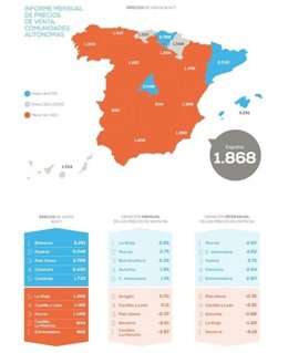 Infografía de pisos.Com sobre la vivienda en noviembre