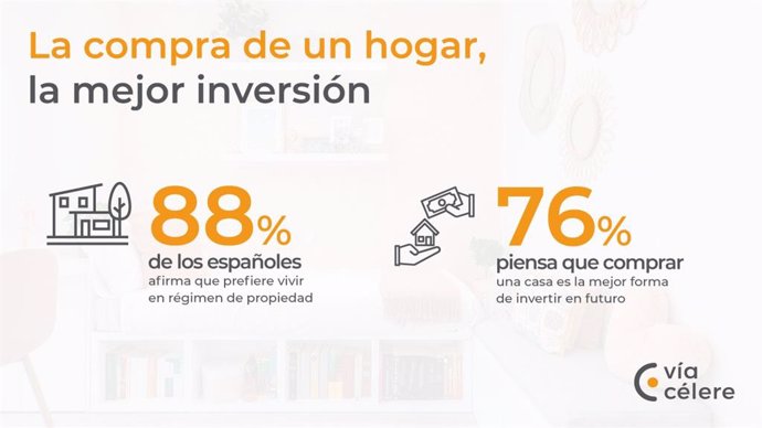 Infografía con datos desprendidos del II Observatorio de Vía Célere