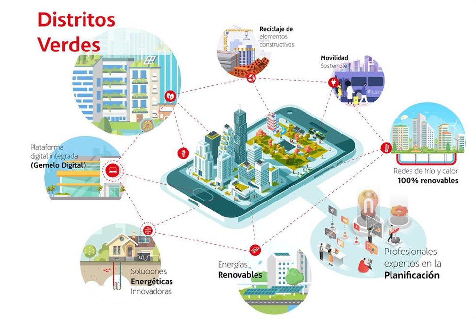 Infografía de Probono