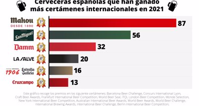 Economía Finanzas