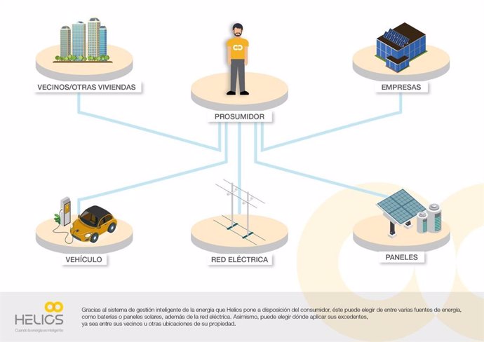 Ilustración de la nueva forma de consumir energía por EnchufeSolar.
