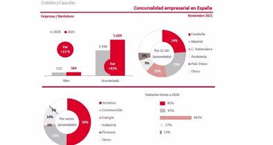 Economía Finanzas