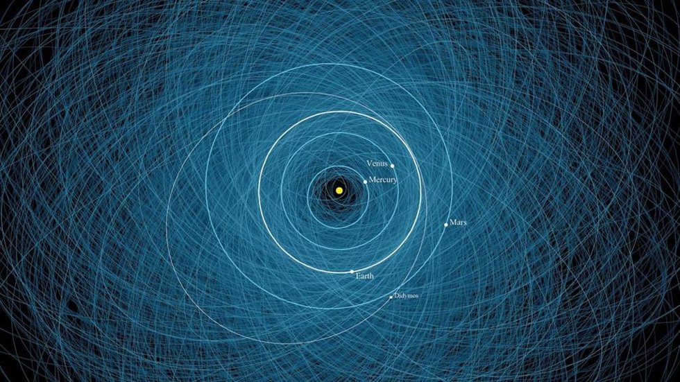 Este diagrama muestra las órbitas de 2.200 objetos potencialmente peligrosos calculados por el Centro de Estudios de Objetos Cercanos a la Tierra (CNEOS) de JPL.