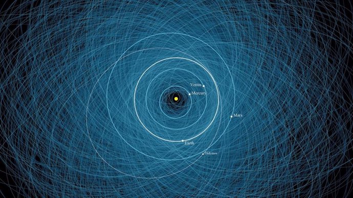 Este diagrama muestra las órbitas de 2.200 objetos potencialmente peligrosos calculados por el Centro de Estudios de Objetos Cercanos a la Tierra (CNEOS) de JPL.
