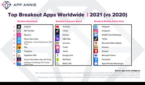 Comunicados Internacional