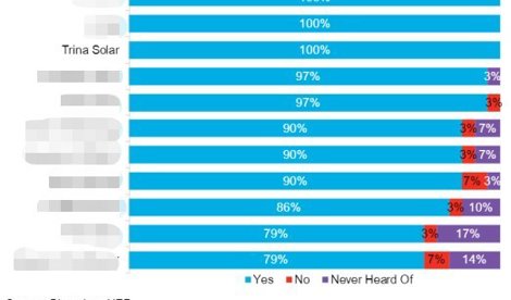 Comunicados Internacional