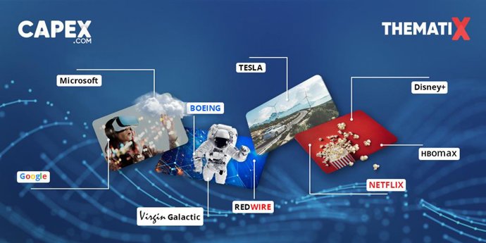 CAPEX.com launches ThematiX - ThematiX blends the worlds top trending stories & topics of interest into stock portfolios designed to make trading exciting and personal