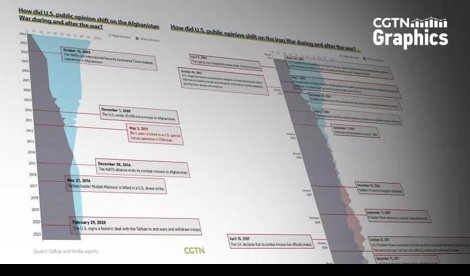 Comunicados Internacional