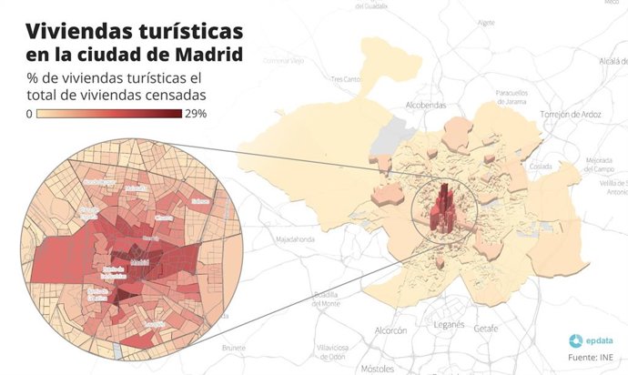 Viviendas turísticas en la ciudad de Madrid
