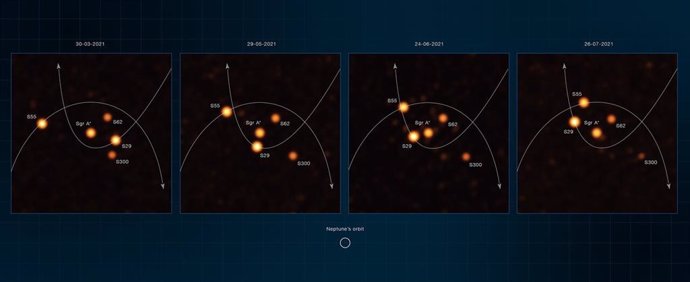 Estas imágenes anotadas, obtenidas con el instrumento GRAVITY en el interferómetro del Very Large Telescope (VLTI) de ESO entre marzo y julio de 2021, muestran estrellas orbitando muy cerca de Sgr A , el agujero negro en el corazón de la Vía Láctea