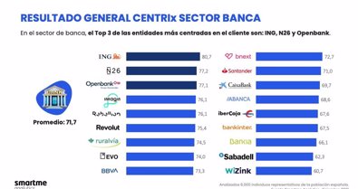 Finanzas