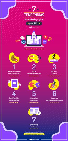 Infografía sobre las tendencias en marketing digital para 2022.