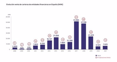 Finanzas