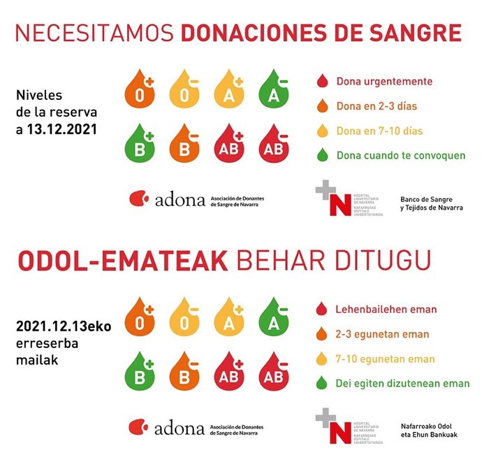 Cartel del Banco de Sangre.