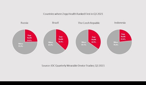Comunicados Internacional