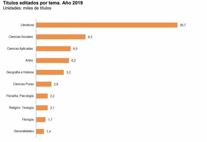 Estadística edición de libros 2019