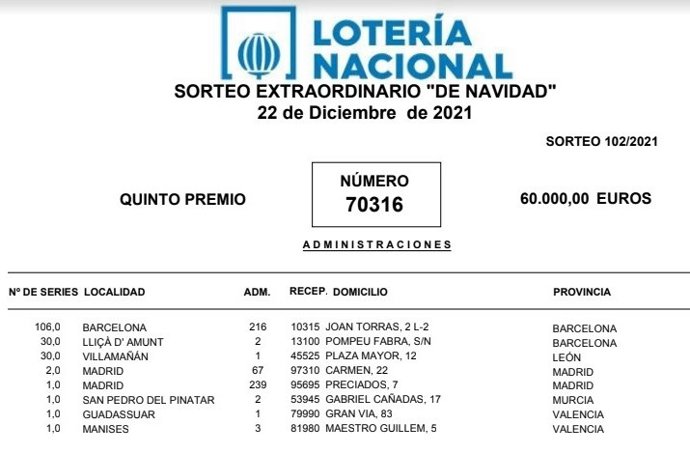 Captura de la información de Lotería Nacional con los puntos de venta del segundo quinto premio