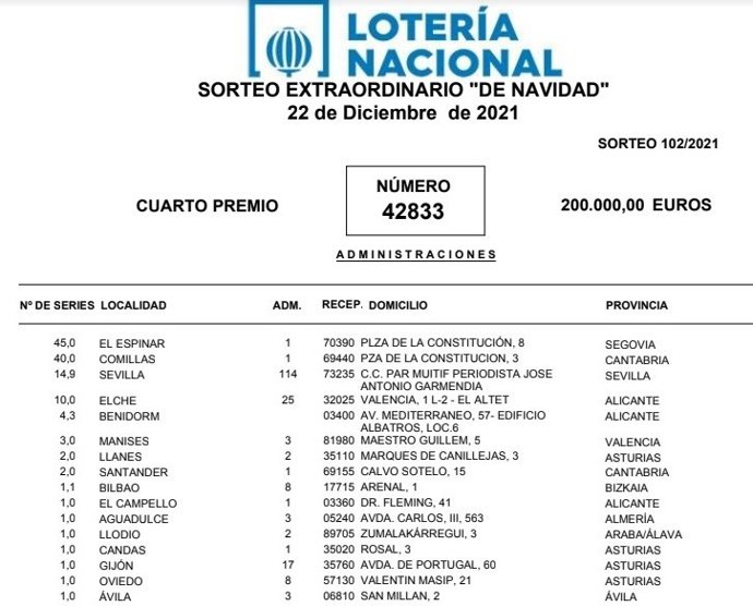 Captura de las administraciones que han vendido el primer cuarto consignado en El Espinar