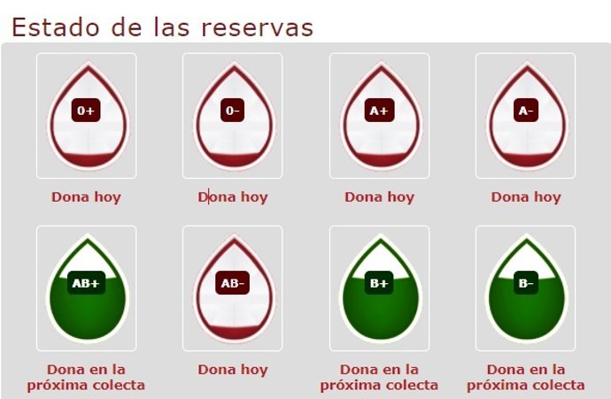 Estado de las reservas