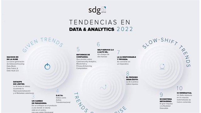 Infografía principales tendencias en Data & Analytics por SDG Gr