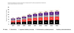 La plataforma Empresas por la Movilidad Sostenible