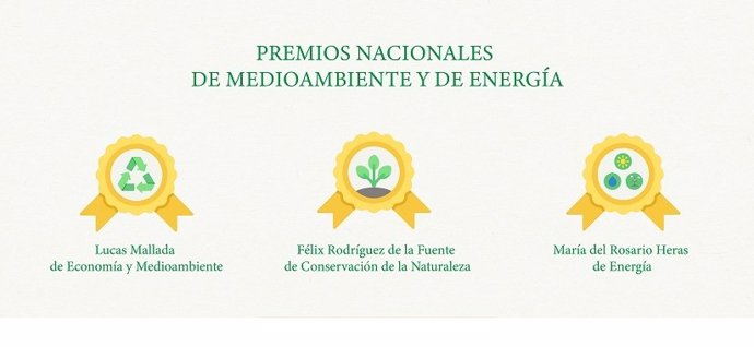 Publicada la convocatoria 2021 de los Premios Nacionales de Medioambiente y Energía por el MITECO
