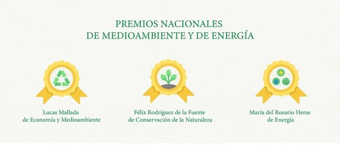 Publicada la convocatoria 2021 de los Premios Nacionales de Medioambiente y Energía por el MITECO