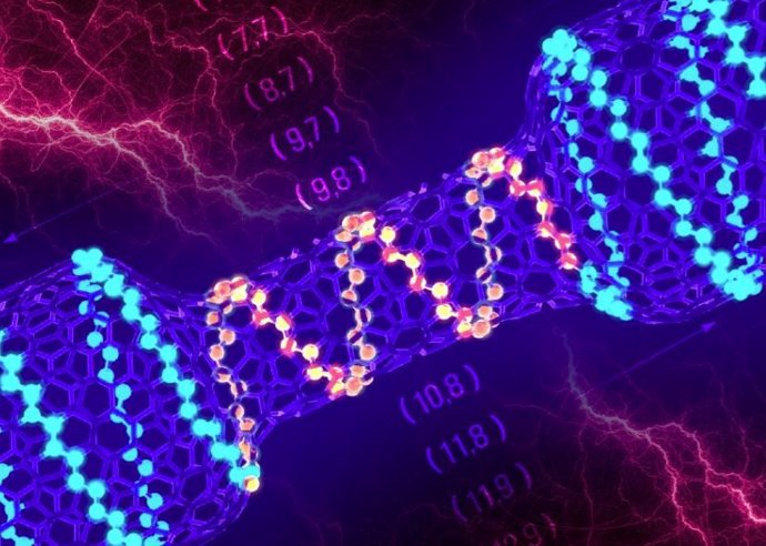 Una vista del diseñador de una unión intramolecular de nanotubos de carbono de pared simple con porciones metálicas en los extremos izquierdo y derecho y un canal semiconductor ultracorto de  3,0 nm en el medio.