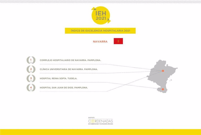 El Complejo Hospitalario de Navarra, mejor hospital de Navarra por cuarto año, según el IEH 2021