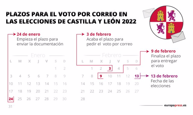 Voto por correo Castilla y León