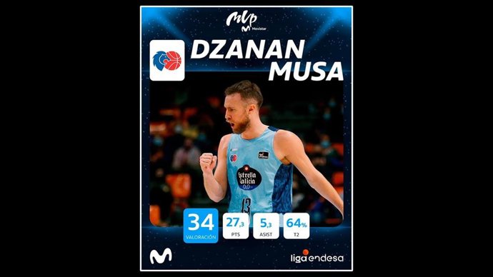 Dzanan Musa, MVP de la Liga Endesa en diciembre.
