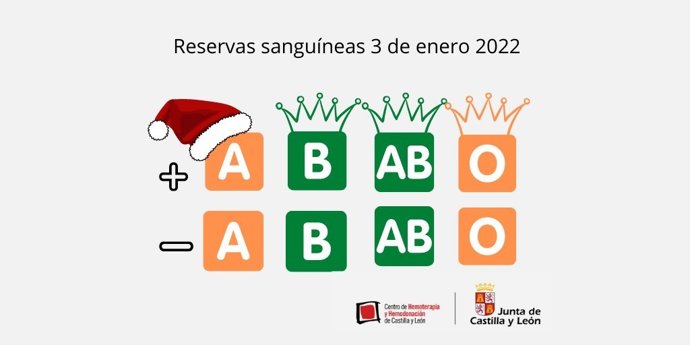 Imagen facilitada por el Chemcyl sobre el estado de las reservas al inicio del año 2022