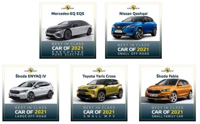 Archivo - Mejor coches en su categoría 2021