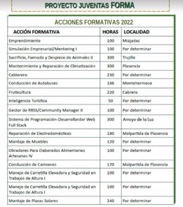 Cursos que se ofrecen dentro del proyecto Juventas Forma de la Diputación de Cáceres