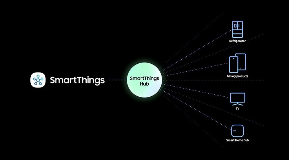 SmartThings Hub