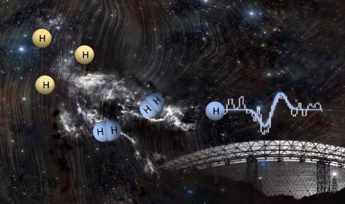 La nube molecular de Tauro (escala de grises), de la que forma parte L1544, se superpone a la imagen del cielo 2MASS. El espectro HINSA Zeeman (línea blanca gruesa)  muestra con la firma Zeeman ajustada (azul)