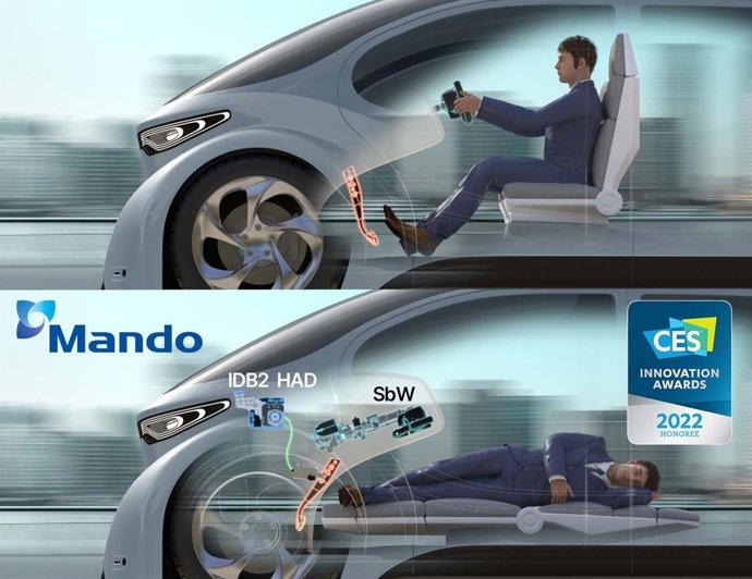 Conceptual picture of the IDB2 HAD & SbW applied in a full self-driving vehicle