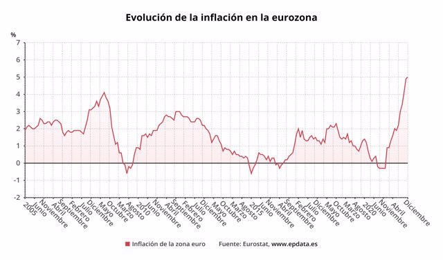 Inflación en la zona euro