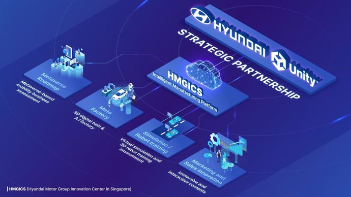 Archivo - Acuerdo entre Hyundai y Unity