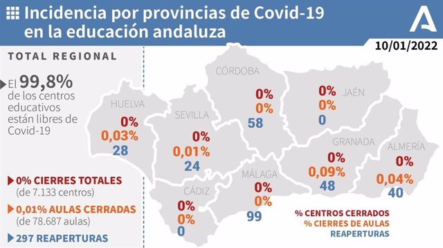 Mapa sobre l incidencia por provincias de Covid-19 en la educación andaluza