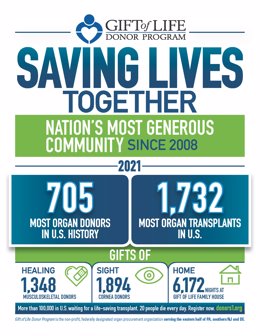 Gift of Life Donor Program: Saving Lives Together