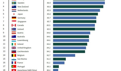 Comunicados Internacional