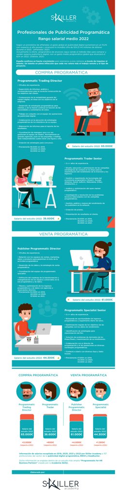 Salarios España en 2022.