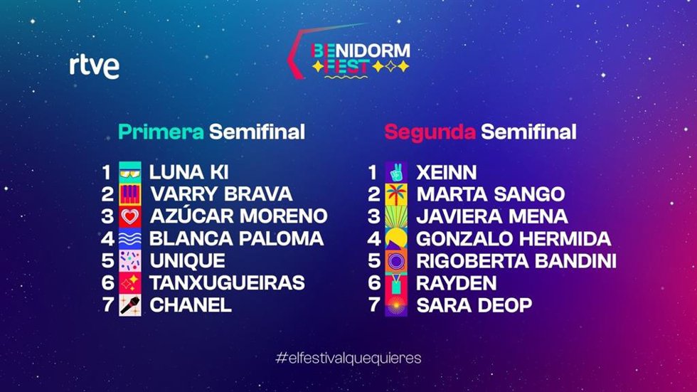 Orden del Benidorm Fest