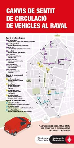 Mapa de los cambios de sentido de circulación de vehículos en el barrio del Raval de Barcelona