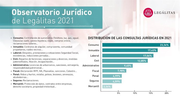Observatorio Jurídico Legálitas 2021