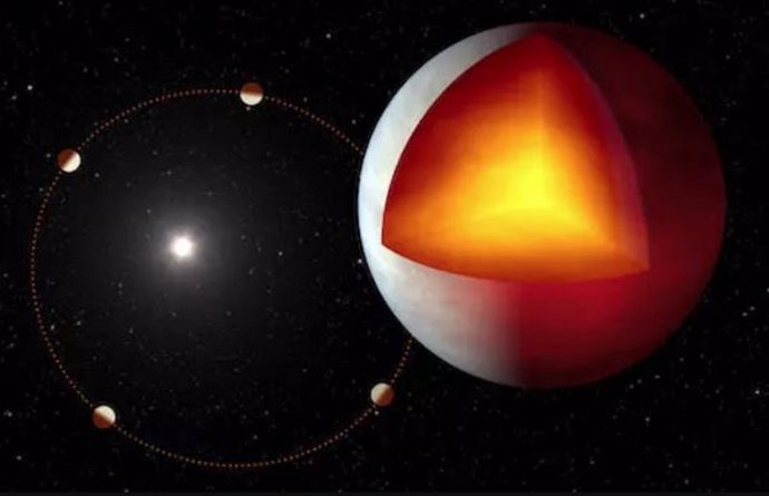 Representación del planeta XO-3b en una órbita excéntrica alrededor de su estrella.
