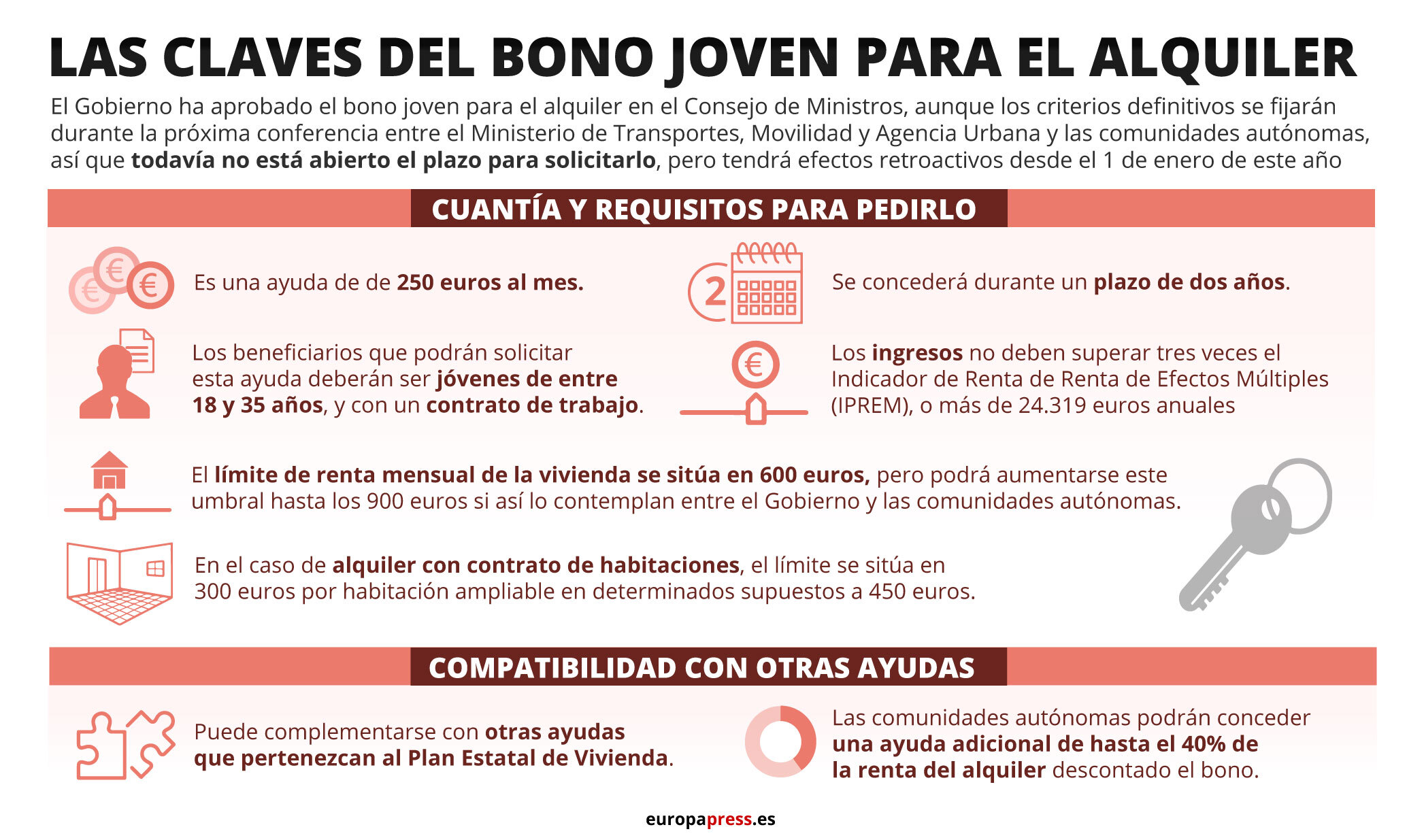 ¿cuándo Se Podrá Pedir El Bono Joven Del Alquiler Y Cuáles Son Los Requisitosemk 4871