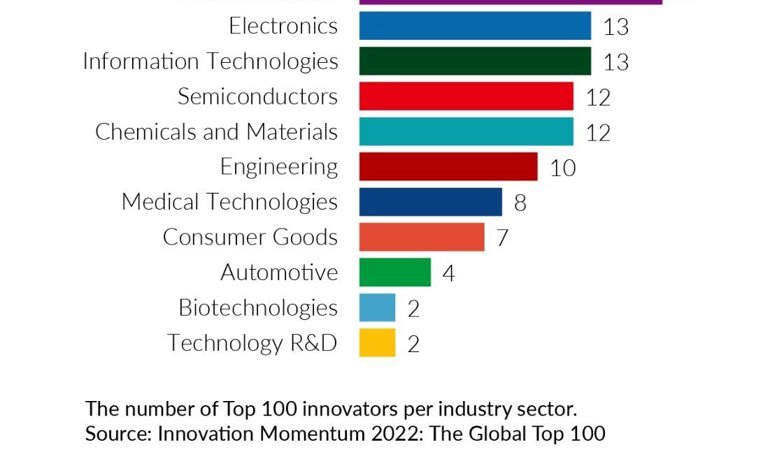 Comunicados Internacional
