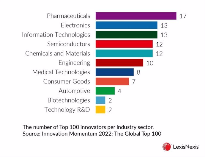 LexisNexis_Top_100_Innovators